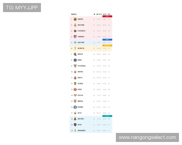 西甲最新积分榜全面解析各队排名战绩走势预测
